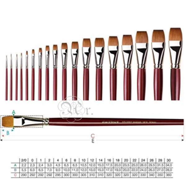 Pincel Da Vinci 1810 P Nº 14 Marta (Oleo)